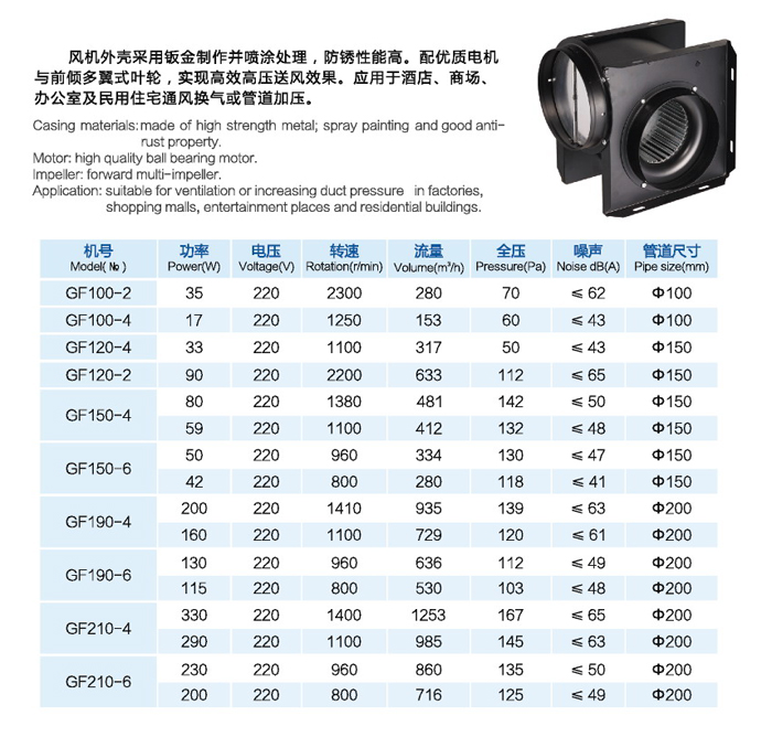 GF型导管式换气风机