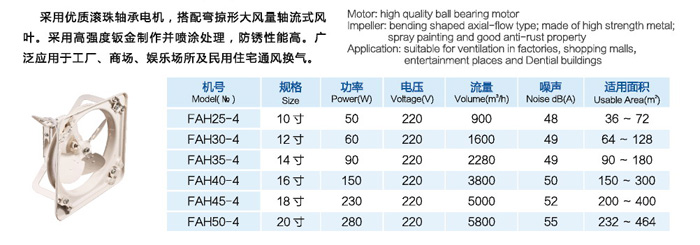 FAH系列豪华方形工业换气扇