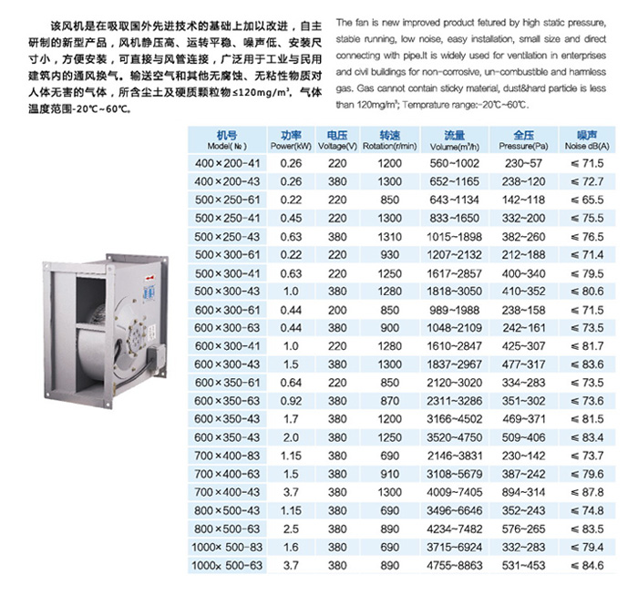 GDF型离心式管道风机