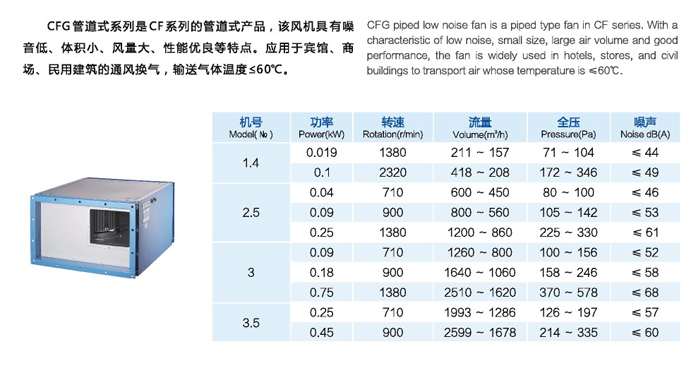 CFG管道式低噪声通风机