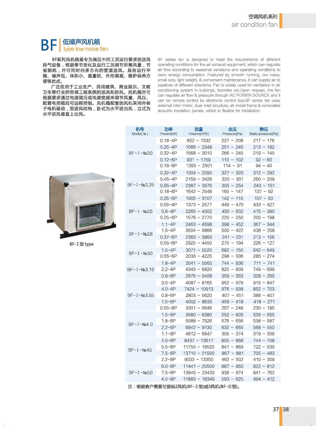 BF低噪音风机箱