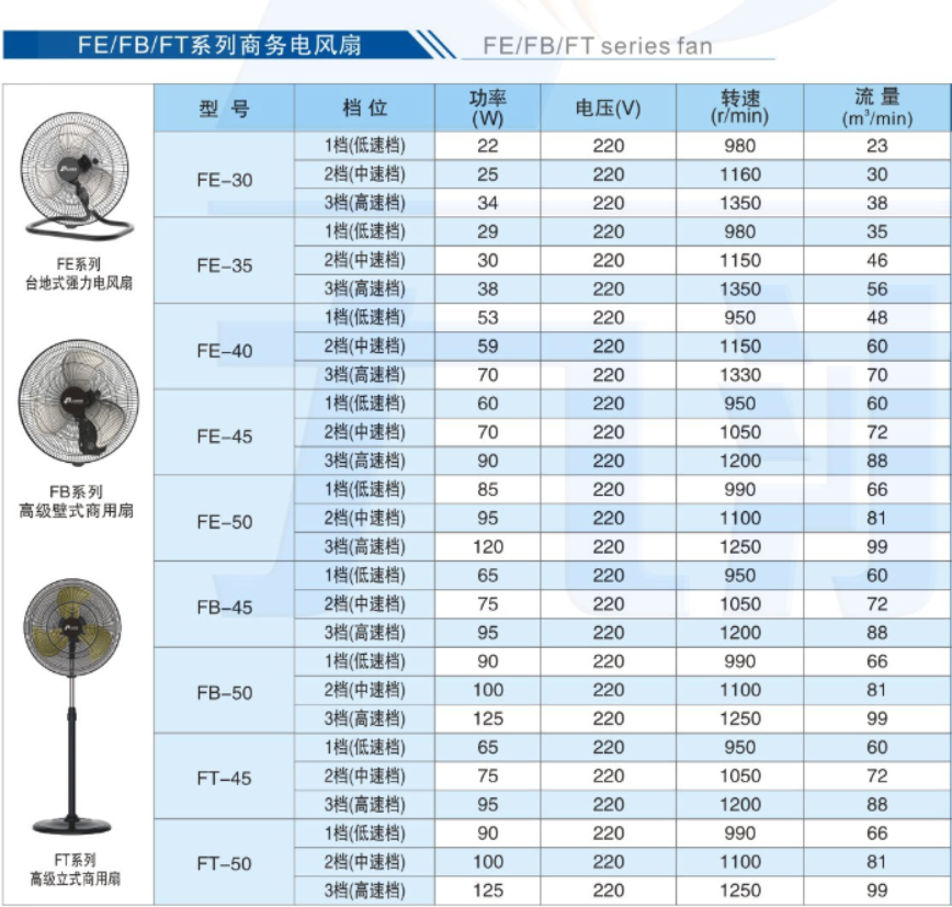 家用风扇