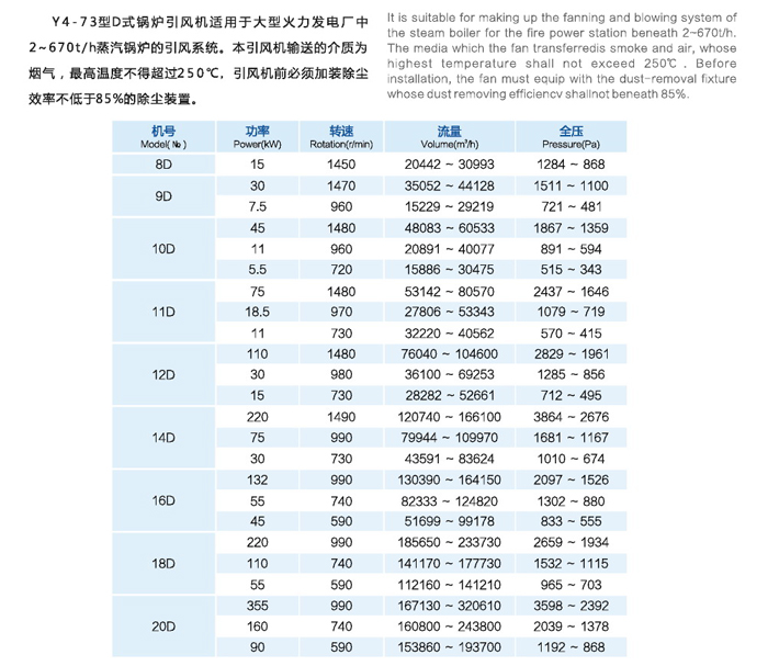 Y4-73D锅炉离心引风机