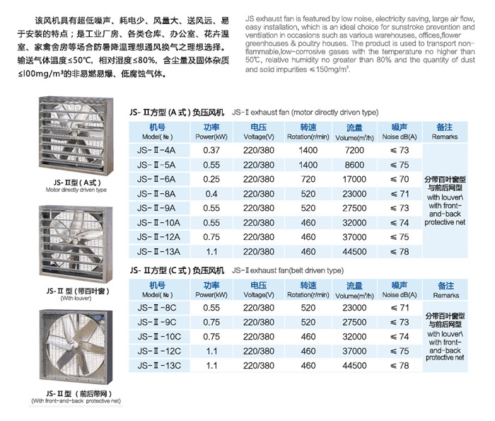 方型负压风机