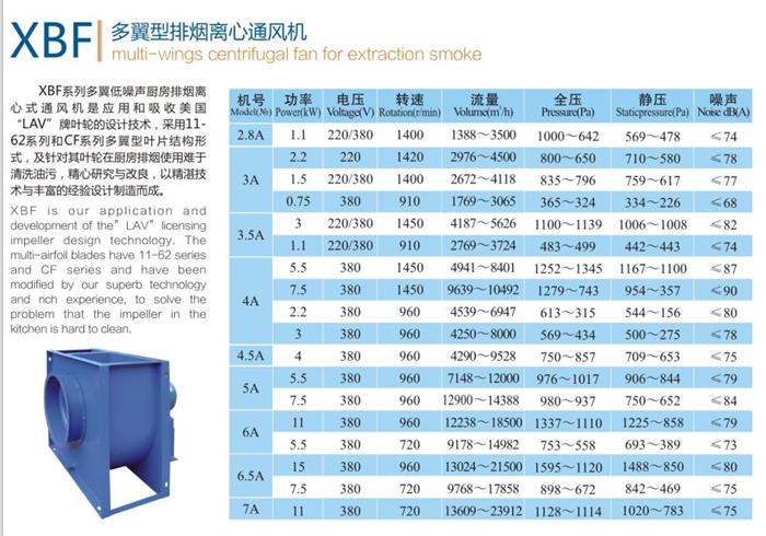 XBF多翼离心风机