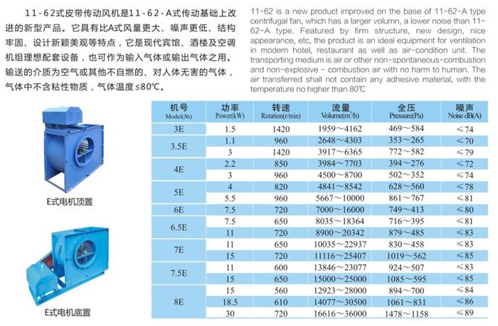 11-62E式多翼离心风机