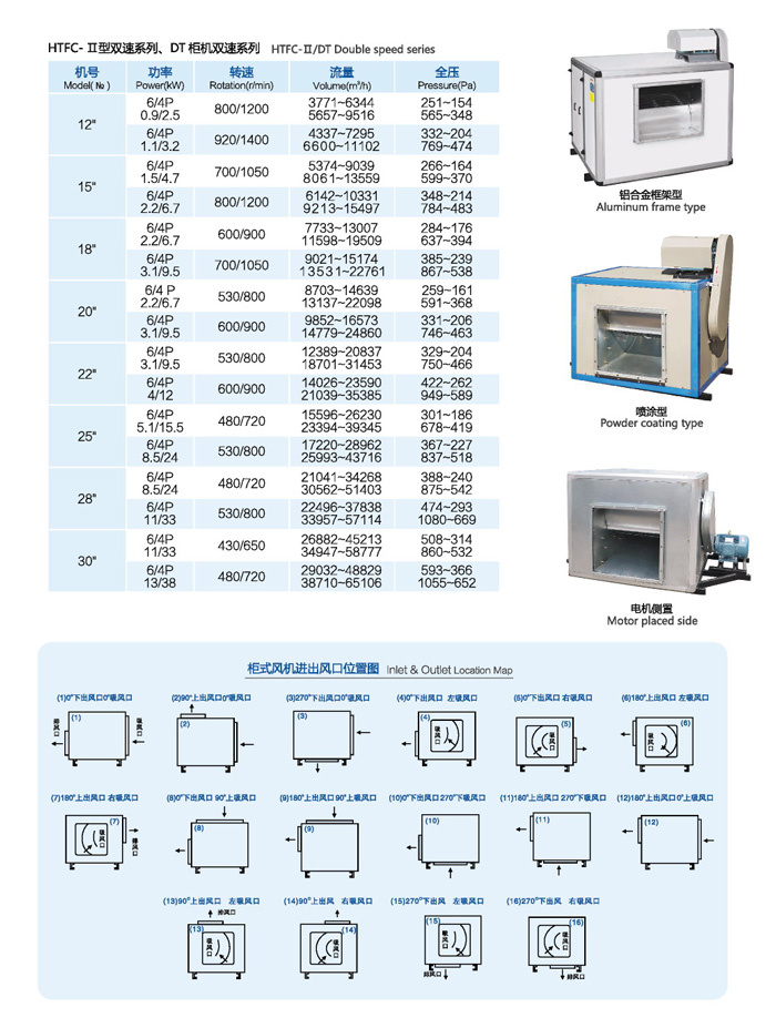 HTFC-II消防机及DT双速离心通风机