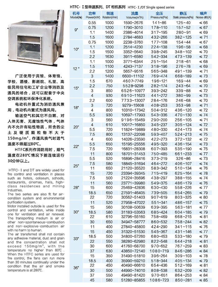 HTFC I型消防机及DT离心通风机