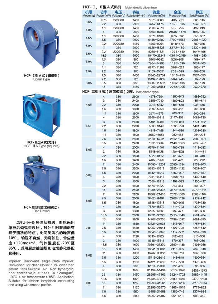 HCF单板后倾式厨房油烟抽风机