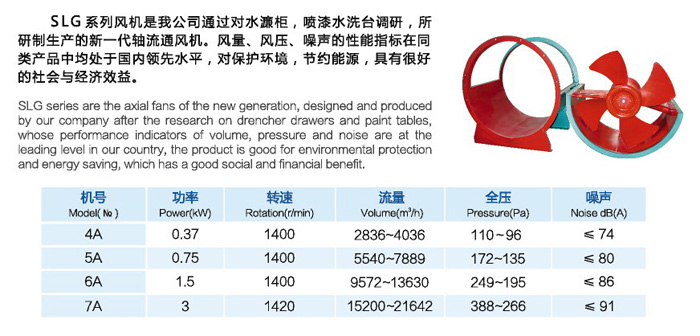 SLG低噪声轴流风机