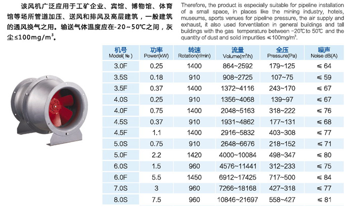 GXF型斜流通风机