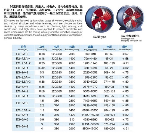 EG节能型管道通风机